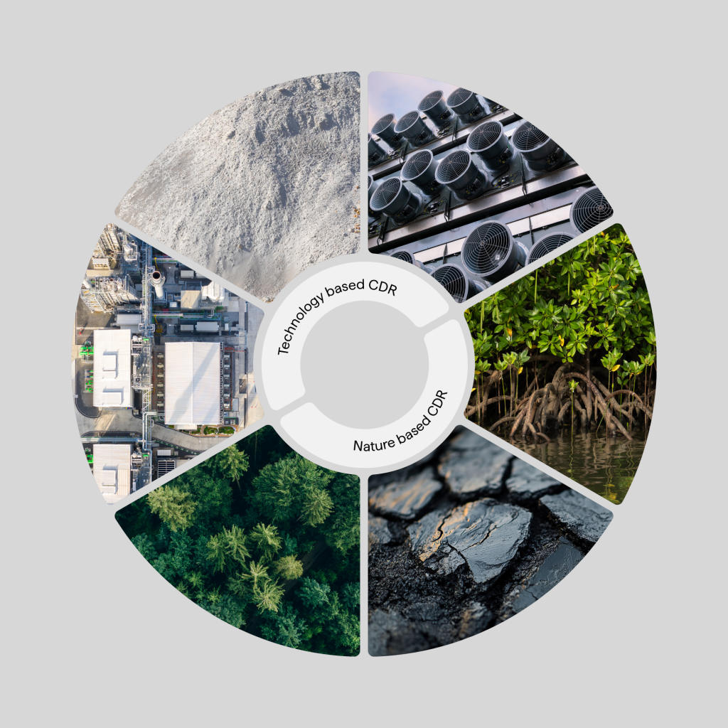 Remove CO₂